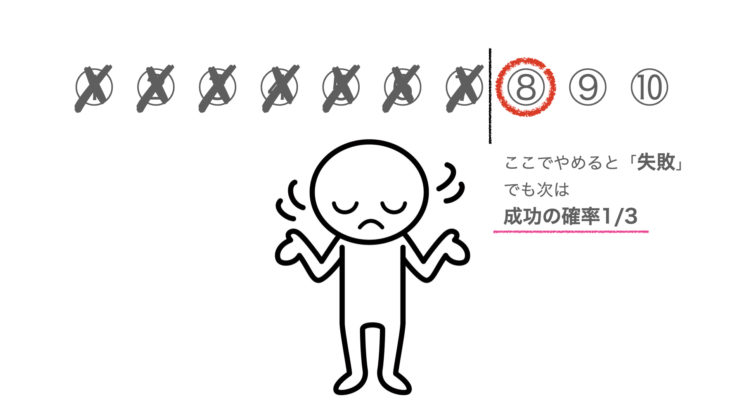 失敗は次の成功の確率を上げる