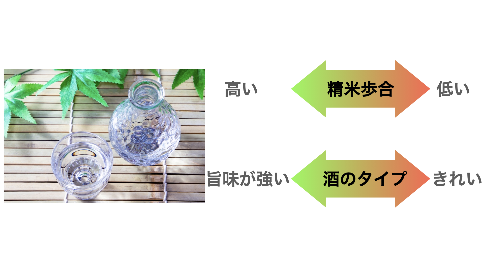 精米歩合　酒タイプ