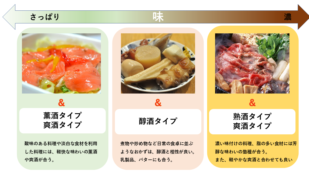 日本酒と料理の組み合わせ